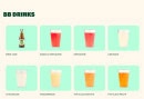 Menu Bioburger - Les boissons