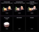 Menu Enjoy Sushi - Les tatakis et suppléments
