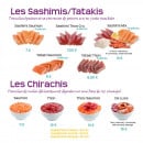 Menu Frenchy Sushi - Les sashimis, tatakis et chirachis 