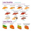 Menu Frenchy Sushi - Les sushis et inaris 