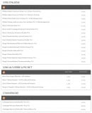 Carte et menu de La Piazza Del Gusto à Maussanne les Alpilles — Les vins suite