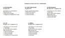 Carte et menu de Crustacés Du Port à Dives sur Mer — Formule