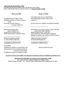 Carte et menu de La peniche à Deauville — Les formules