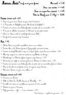 Menu Les Fils à Maman - Les menus midi