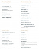 Menu Bistrot de la Place - Les vins rosés, boissons fraiches, ...