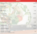 Menu La Bella Donna - Dolci
