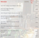 Menu La Bella Donna - Les vins rouges