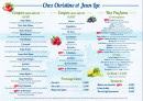 Carte et menu de Chez Christine et Jean-Luc à L' Eguille — Glaces et desserts