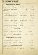 Menu A Caseta - Les vins