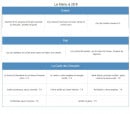 Menu Au Biniou - Menu 28€
