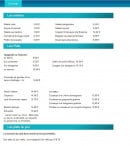 Menu Le p'tit resto - Les entrées et plats 