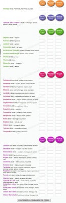 Menu Pizza Vaunage - Les Pizzas