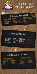Menu Tacos Industry - Les wraps