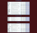 Menu Pizza La Toque - Les nouvelles pizzas, pizzas de la mer, ...