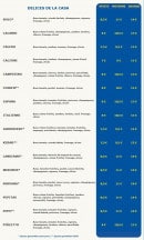 Menu Illico Presto Pizza - les délices de la casa