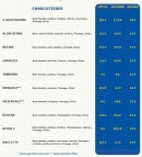 Menu Illico Presto Pizza - les charcutières 