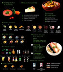 Menu Eat Salad - Les desserts, boissons, ...