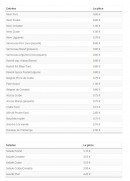 Menu Délices de mondésir - Les entrées et salades