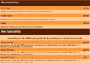 Menu Al Manara - Les viandes crues et les spécialités 