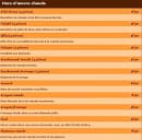 Menu Al Manara - Les hors d’œuvre chauds
