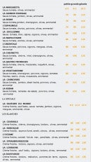 Menu Saveurs du Monde - les pizzas