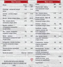 Carte et menu de Le bistrot de la gare à Le Pont de Beauvoisin — Les pizzas