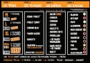 Menu Black Tacos - Tacos personnalisé
