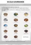 Menu After Fly - Allergènes 