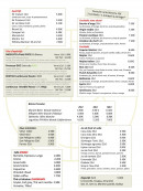 Menu La Bellissima - Les apéritifs, cocktails et bières,..