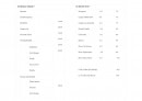 Menu Côtes & Dunes - Les boissons