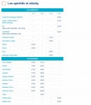 Menu Bistrocéan - Apéritifs et whiskys 