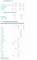Menu Bistrocéan - Vins suite et boissons sans alcools 