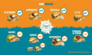 Carte et menu de Chicken story à Orleans — Naan