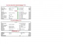 Menu Les Terrasses de Montargis - Les vins page 11
