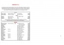 Menu Les Terrasses de Montargis - Les vins page 9