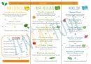 Menu ZenEatTude - Les menus