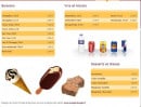 Menu A Réna d'Oro - Les Boissons et Desserts