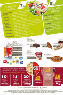 Menu Presto pizza - Les salades, boissons et desserts