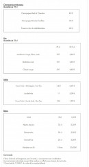 Menu Pam Pizzas - Les boissons suite