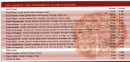 Carte et menu de Auberge armor vilaine à Peaule — Pizzas