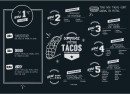 Menu Notorious Food - Les tacos