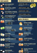 Menu H-Sushi - Makis, dragon rolls et crunch