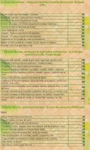 Menu La Chiquita Bacana - Les entrées, plats et desserts