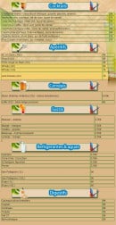 Menu La Chiquita Bacana - Les boissons
