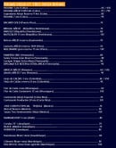 Menu Taberna Latina - Rhums