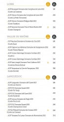Menu Le Nouvel Atelier - Vins rouges suites