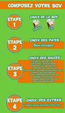 Menu Piatto di pasta - La composition à choix du box