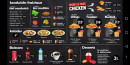 Carte et menu de Easy Food à Aulnoy Lez Valenciennes — Sandwich fraîche personnalisé, salades et boissons,...