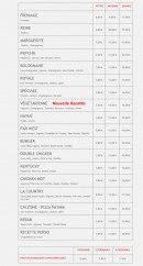 Menu Pizza's Country - Les pizzas base tomate