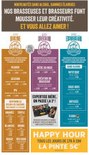 Menu 3 Brasseurs - Les bières